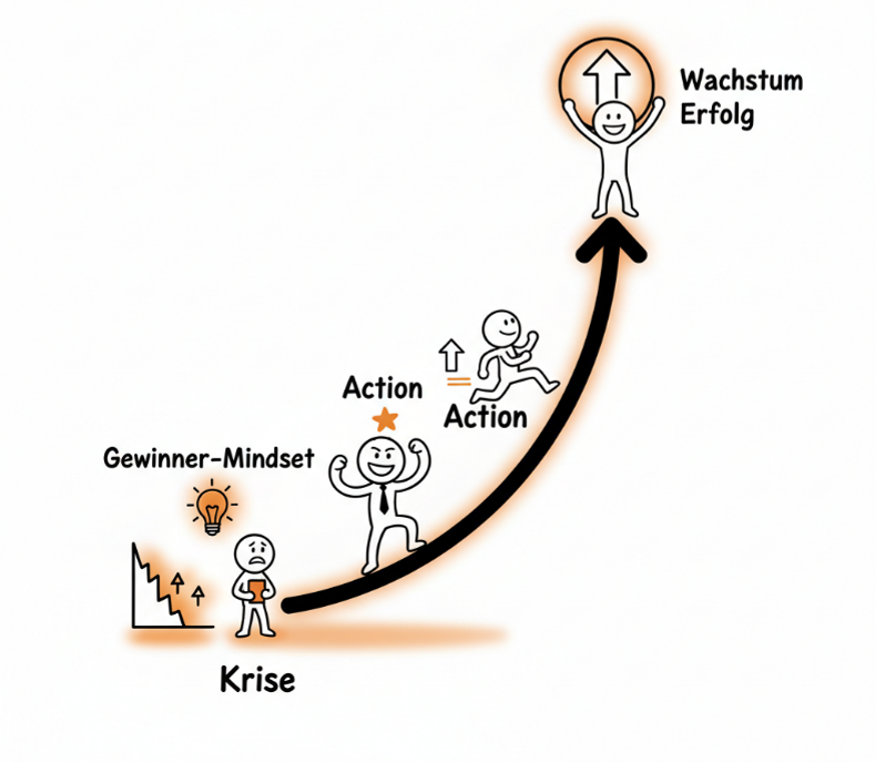 Krise als Chance – Warum Mittelständler jetzt wachsen können